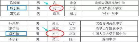 2018<a href=http://www.jitongbianyaqi.com/news/shizhou/ target=_blank class=infotextkey>Ї</a>WWƥˇҼӖ߀F2ӰԴWƸِW