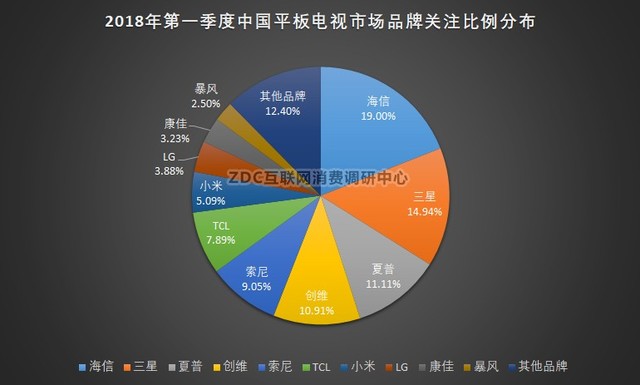 2018ҕQ1ZDC棺HDRAIڅ 