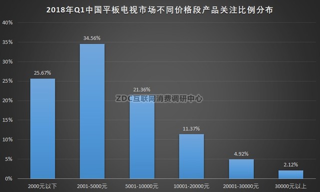 2018ҕQ1ZDC棺HDRAIڅ 