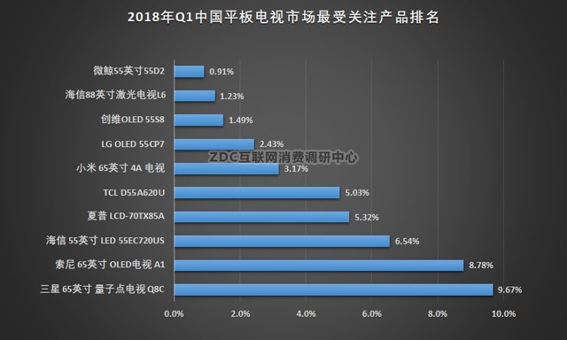 2018ҕQ1ZDC棺HDRAIڅ 