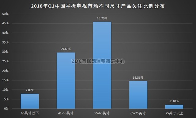 2018ҕQ1ZDC棺HDRAIڅ 