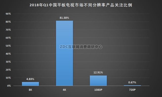 2018ҕQ1ZDC棺HDRAIڅ 