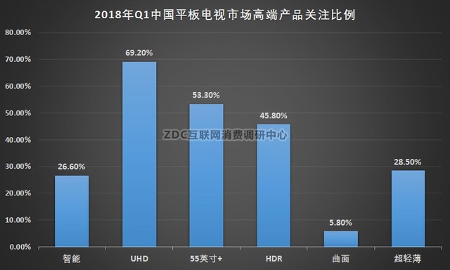 2018ҕQ1ZDC棺HDRAIڅ 