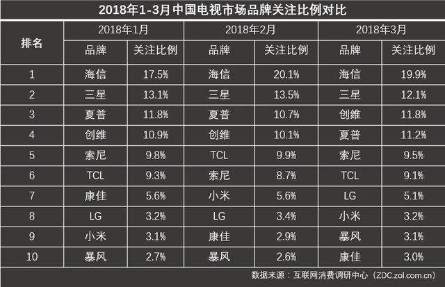2018ҕQ1ZDC棺HDRAIڅ 