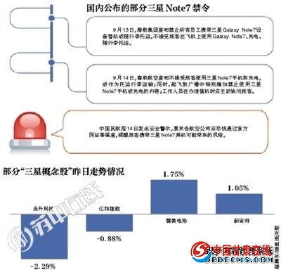 񺽾ֹֽNote7\ <a href=http://www.jitongbianyaqi.com/news/shizhou/ target=_blank class=infotextkey>Ї</a>ٻ1858_